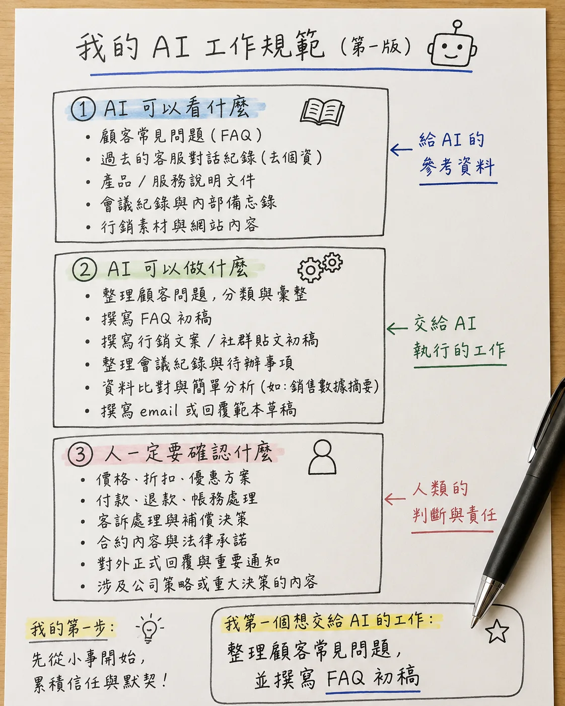 AI Agent 是什麼？小公司使用前先問這 3 個權限問題