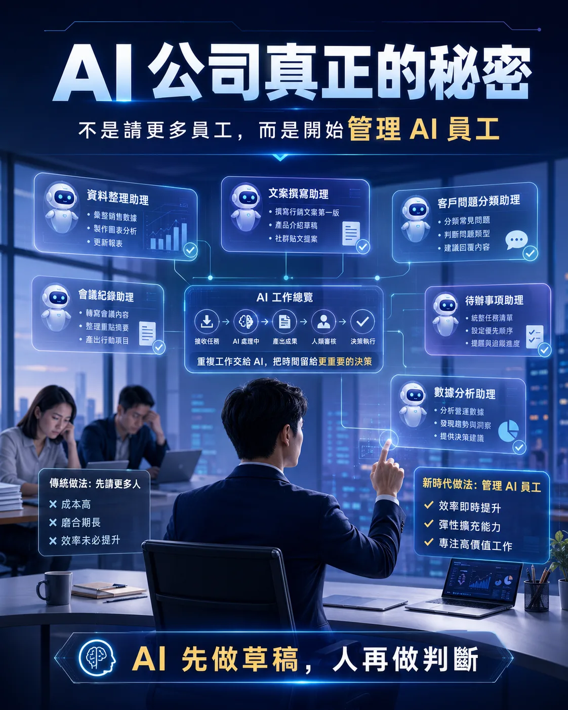 AI 公司真正的秘密：不是請更多員工，而是開始管理 AI 員工