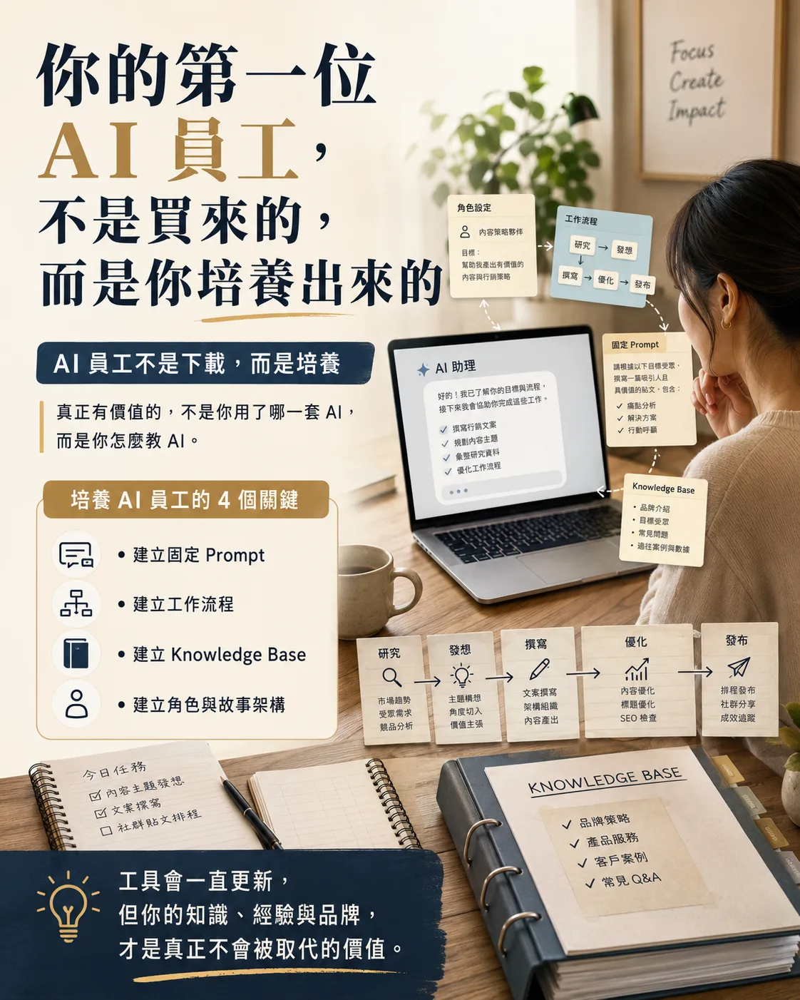 你的第一位 AI 員工，不是買來的，而是你培養出來的